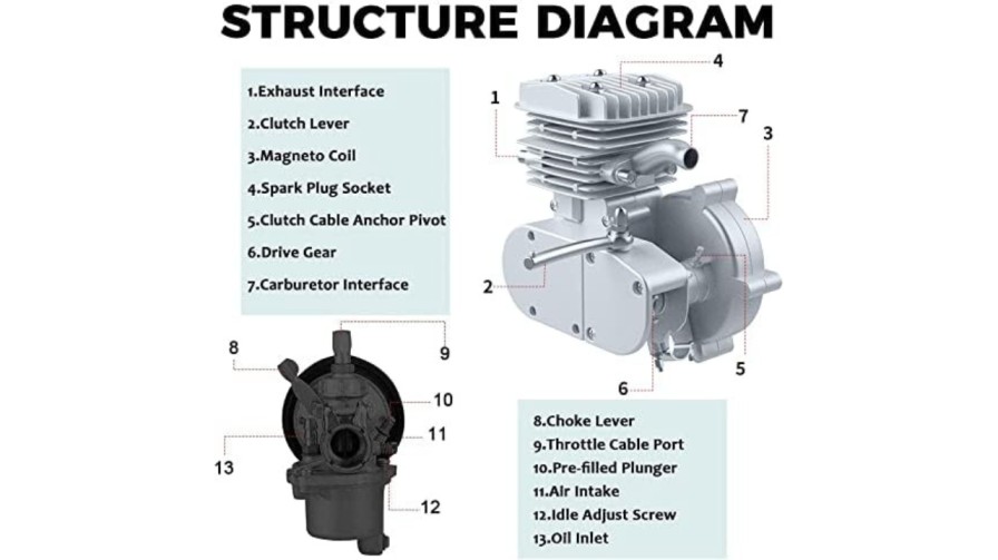 How to start the gas engine bike 